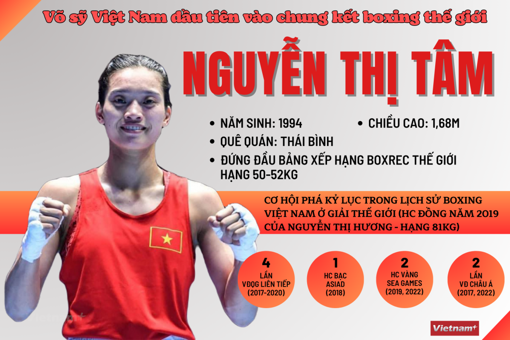 Nguyễn Thị Tâm được đánh giá là võ sỹ số một của quyền Anh nữ Việt Nam hiện nay.

