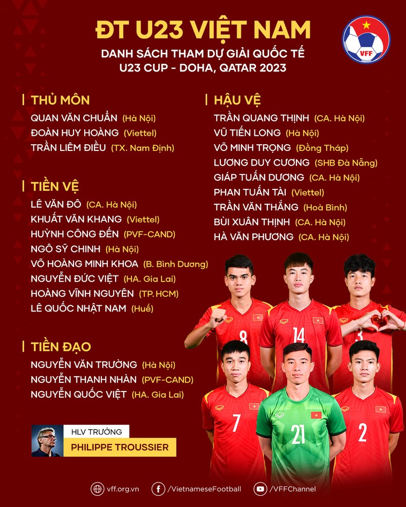 Danh sách đội tuyển U23 Việt Nam tham dự U23 Cup - Qatar 2023.