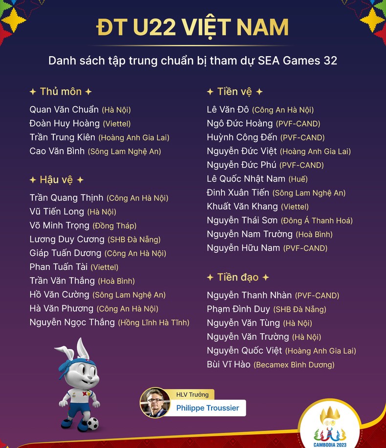 31 cầu thủ U22 Việt Nam được triệu tập chuẩn bị SEA Games 32. (