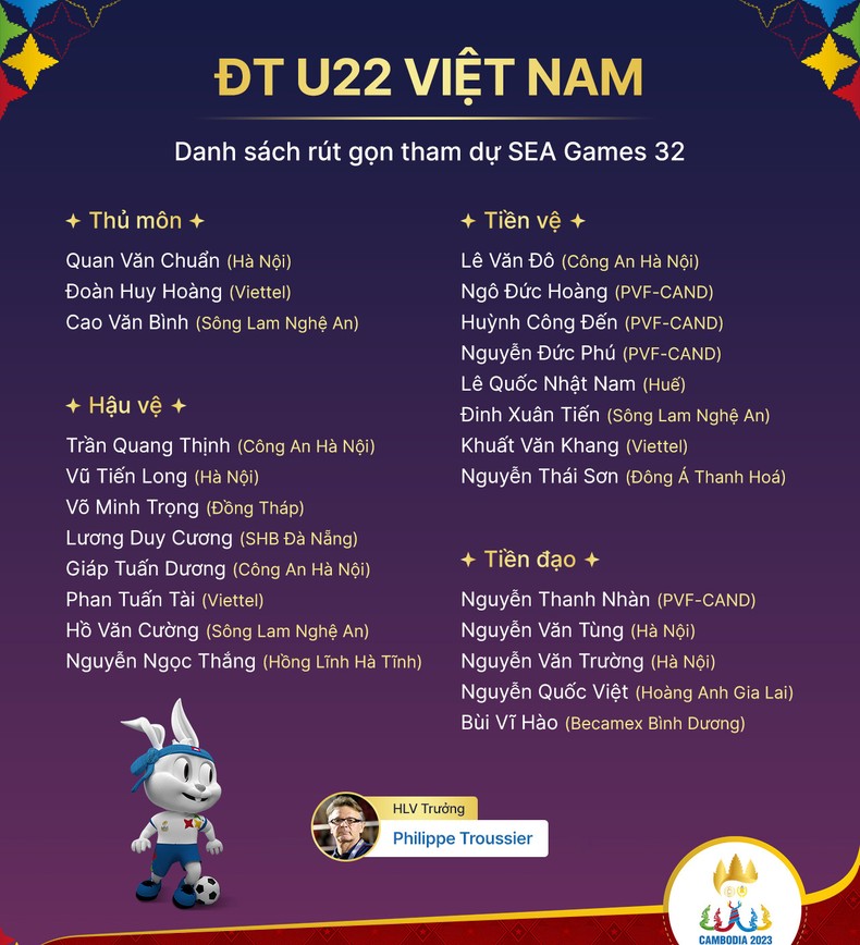 Danh sách đội tuyển U22 Việt Nam rút gọn. 