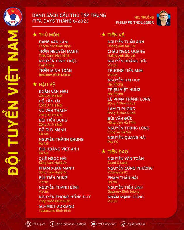 Danh sách 33 cầu thủ sẽ hội quân trong tháng 6 của ĐT Việt Nam.