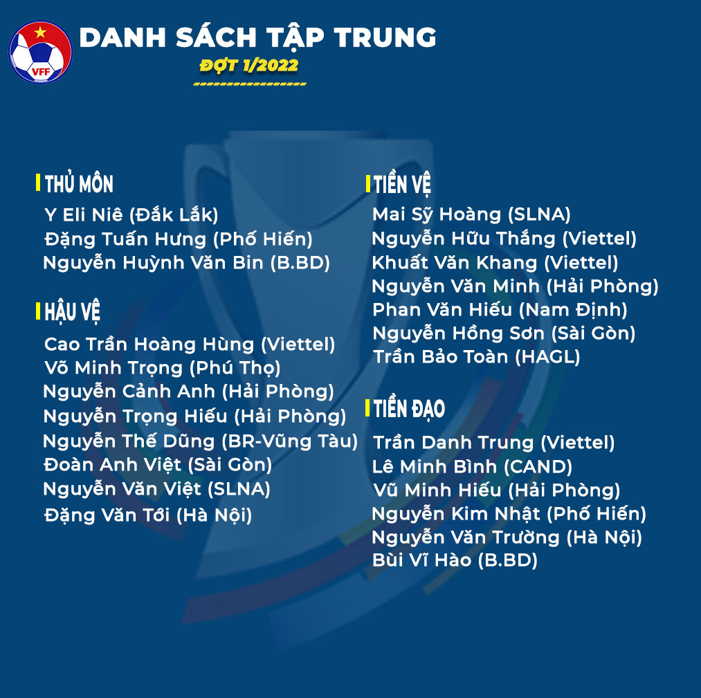 Danh sách các cầu thủ đội tuyển Olympic Việt Nam tập trung đợt 1 trong năm 2022
