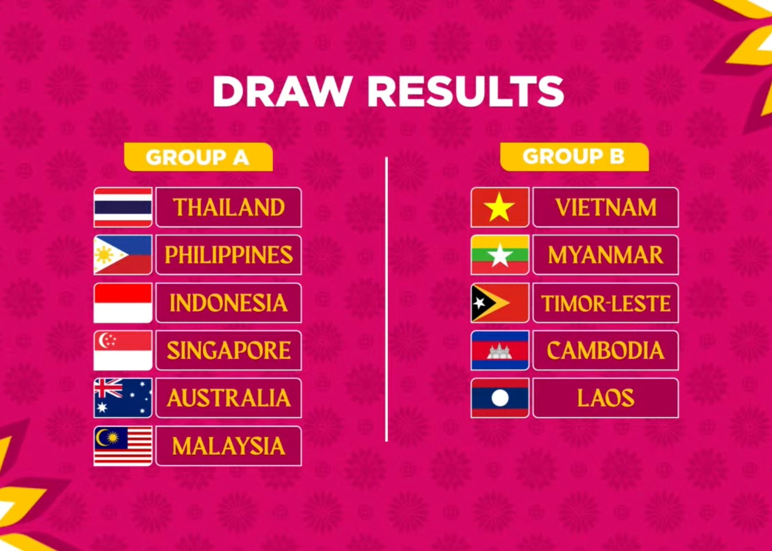 Kết quả bốc thăm chia bảng AFF Cup nữ 2022.