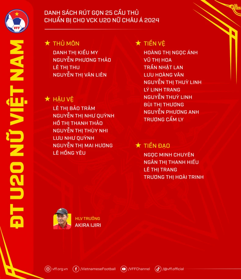 Danh sách 25 cầu thủ U20 nữ Việt Nam chuẩn bị cho Vòng chung kết U20 nữ châu Á 2024.