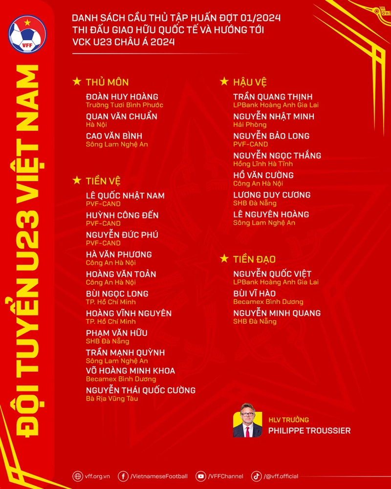 Danh sách 24 cầu thủ đội tuyển U23 Việt Nam.
