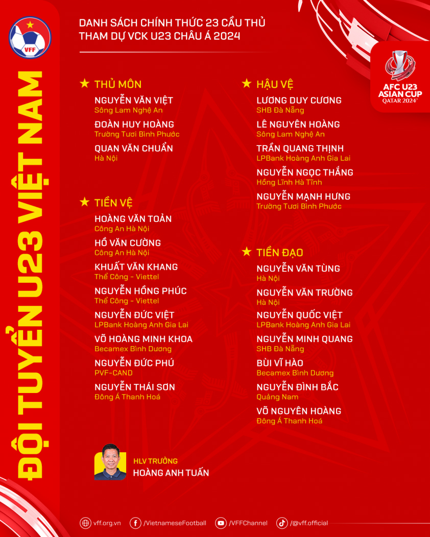 Danh sách U23 Việt Nam tham dự VCK U23 châu Á 2024