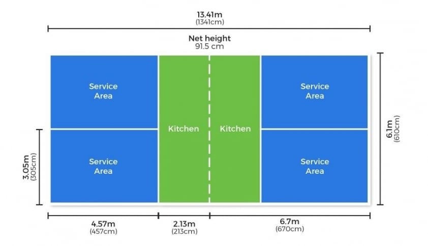 Mô phỏng sân Pickleball tiêu chuẩn, phần Kitchen chính là No-Volley-Zone