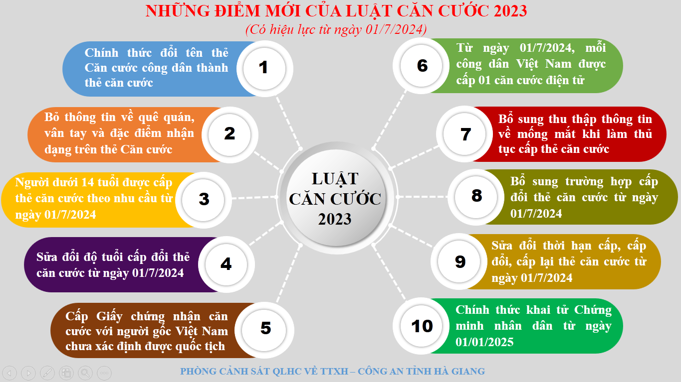 Những điểm mới của Luật Căn cước 2023 (Ảnh minh họa)
