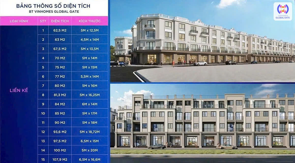 Thông tin liền kề Vinhomes Global Gate