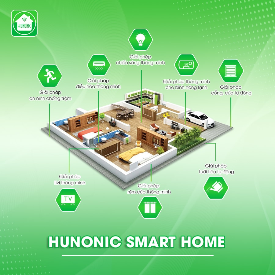 Thiết bị điện thông minh Smarthome Hunonic có tốt hay không?