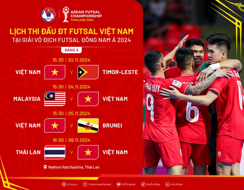 Lịch thi đấu bảng A của đội tuyển futsal Việt Nam tại Giải vô địch futsal Đông Nam Á 2024. 