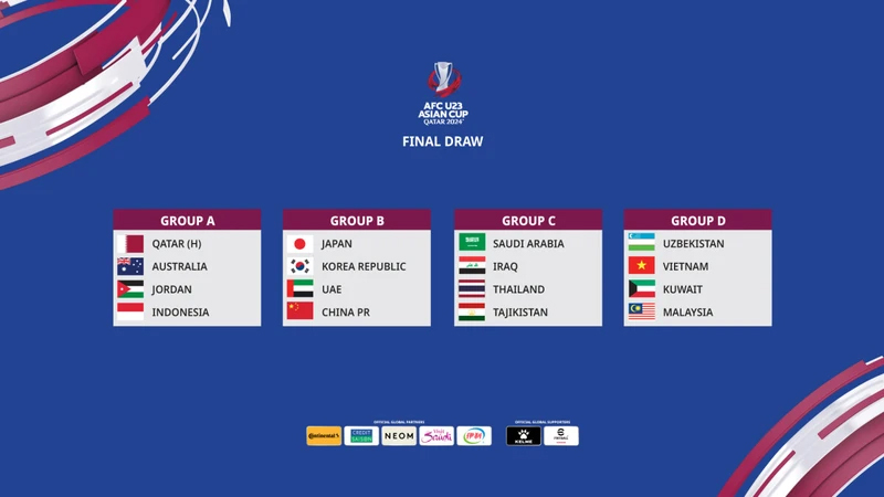 U23 Việt Nam nằm ở bảng D cùng với Uzbekistan, Kuwait và Malaysia. 